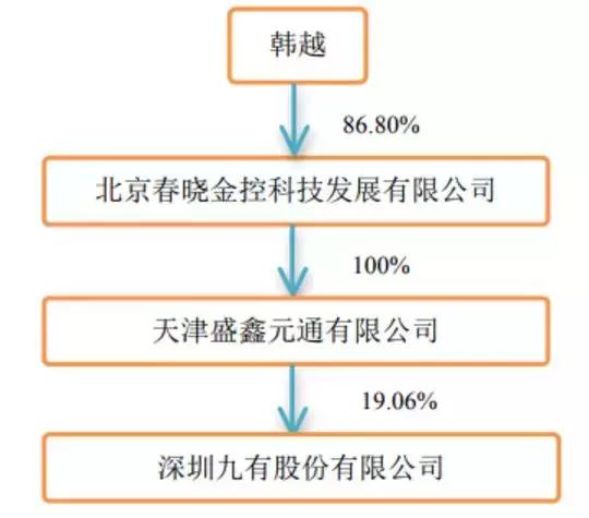 从天堂到地狱，这个“高富帅”董事长被抓了！