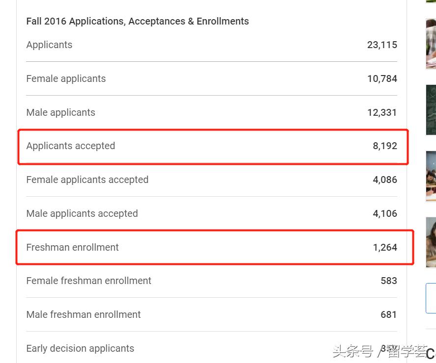 凯斯西储大学的历史排名,世界知名学府凯斯西储大学