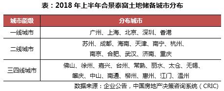 合景泰富2019半年报,合景泰富2019中报