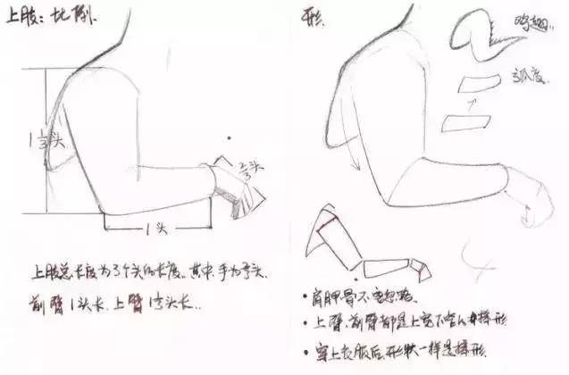 美术生速写画得差怎么办,美术生的速写画有多搞笑