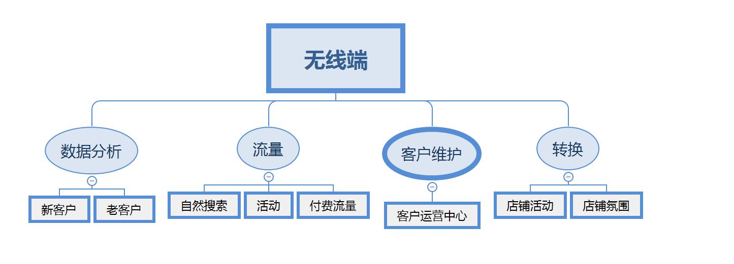 解析手淘流量暴增的秘密