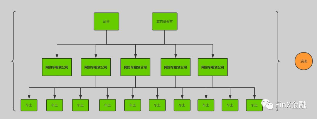 滴滴公司汽车以租代购划算,滴滴以租代购能赚钱吗