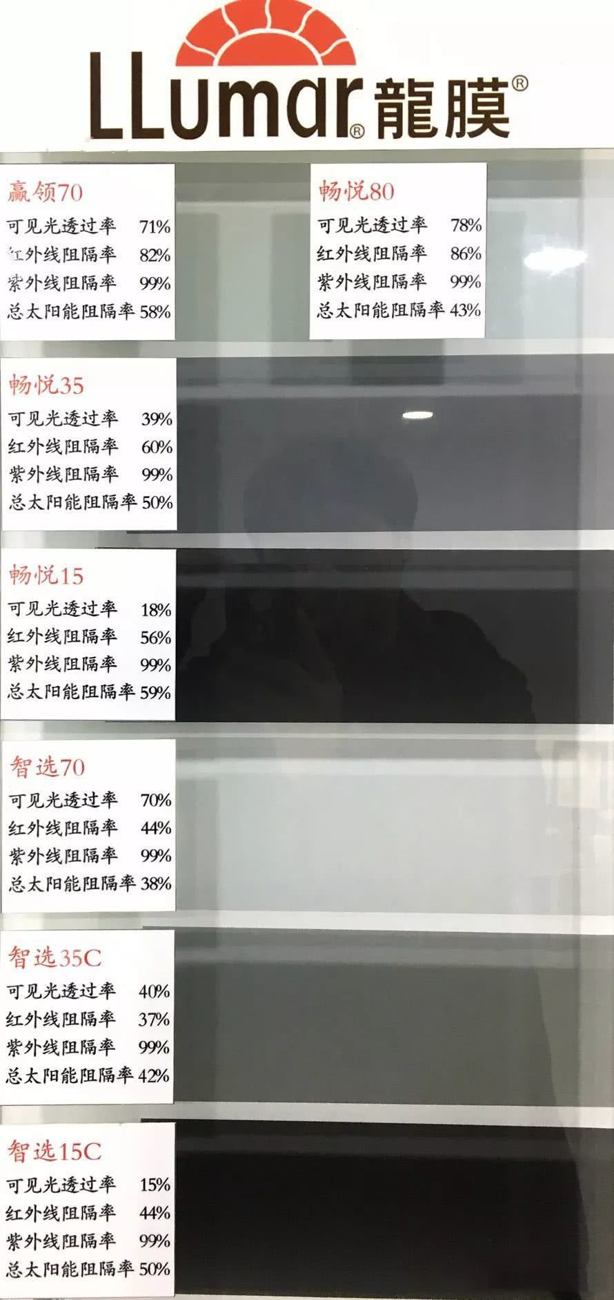 3m玻璃膜好还是雷朋玻璃膜好,龙膜雷朋3m这几款怎么选