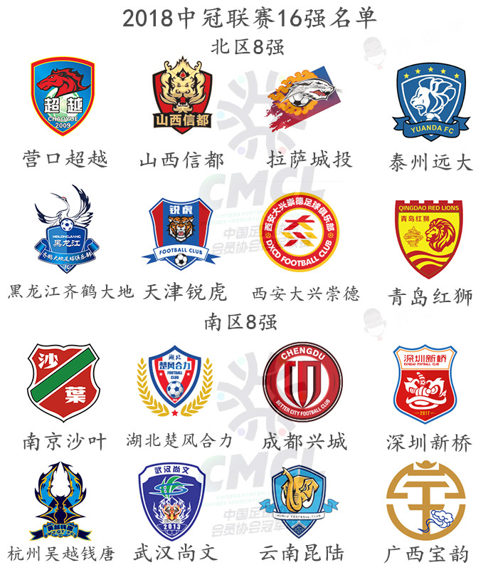 有无你家乡球队？2018中冠16强出炉，上赛季第10名曾冲乙！