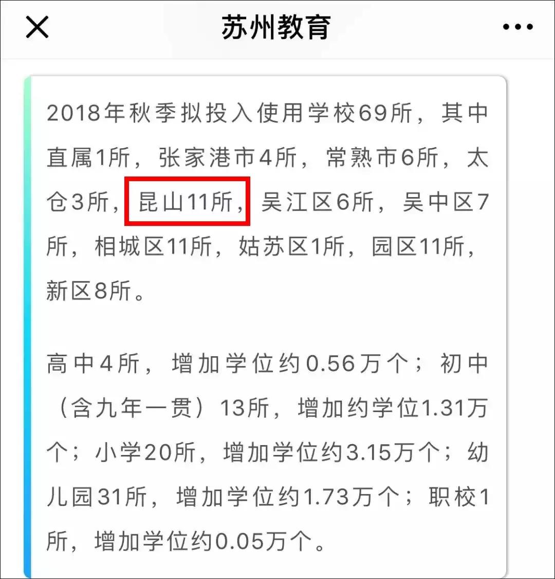 昆山城东有新的学校开吗,昆山新建学校