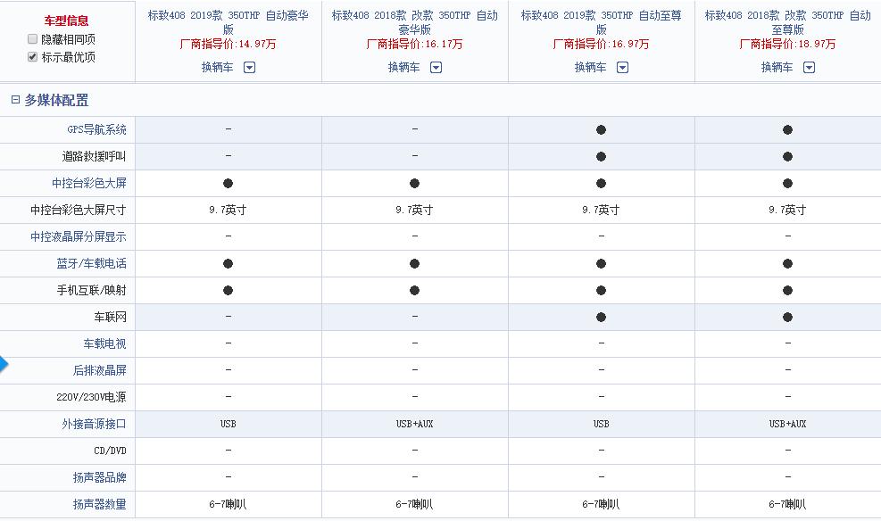 标致408新老款的区别,诚意满满实际不足