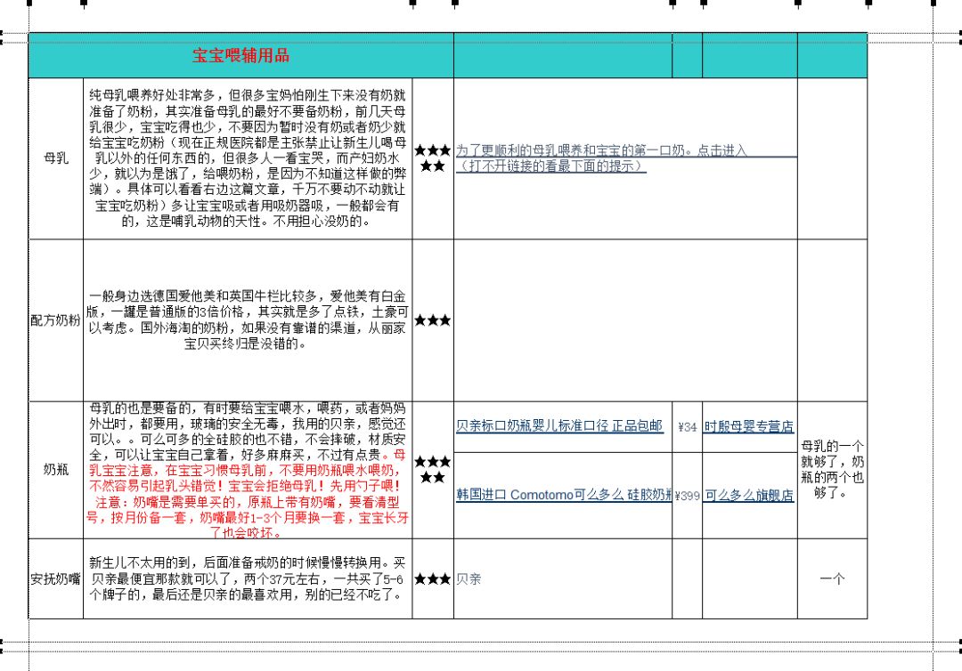 从怀孕到宝宝初长成史上最全孕期及宝宝用品清单