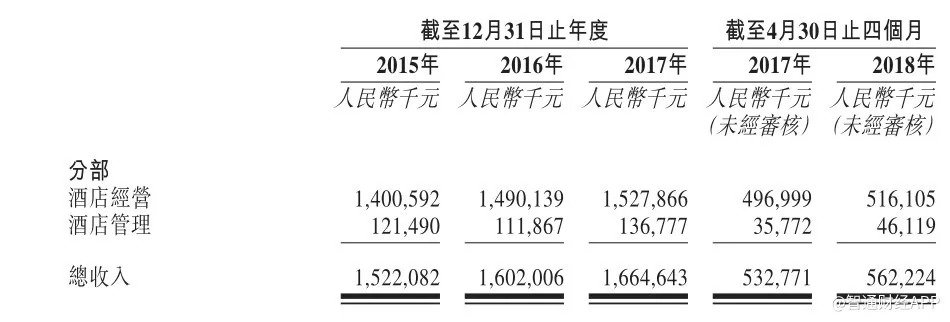 万豪酒店和开元酒店对比,万豪酒店和开元酒店