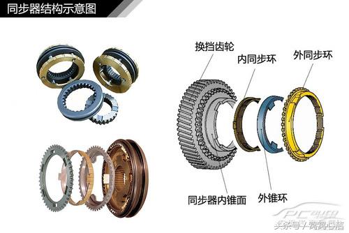 挂倒挡的技巧,怎么挂倒挡最好