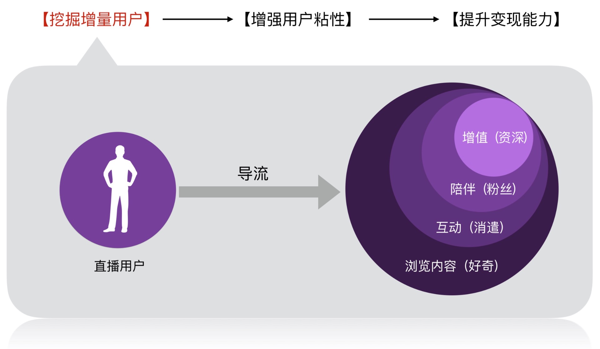 竞品投放策略常用的分析维度,陌陌和连信竞品分析