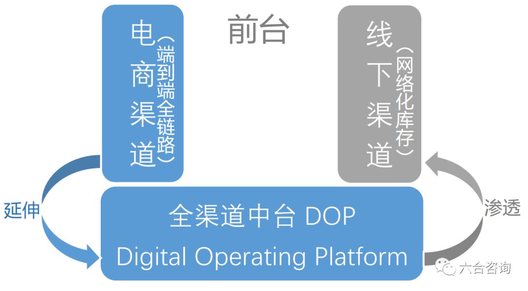 宝尊电商,宝尊电商java是外包吗