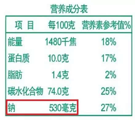 儿童食品真的可以放心吗,你知道你买的是不是正品吗
