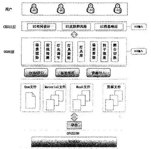好看的舞台灯光效果教程,大型舞台灯光特效怎么实现