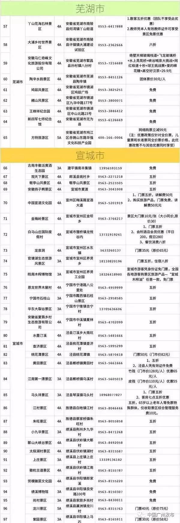 黄山迪士尼门票多少钱,上海迪士尼和黄山哪个好玩