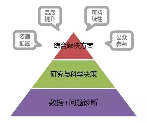 李栋、袁昕:大数据分析在城市规划中的应用