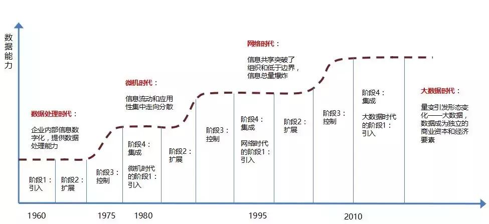 李栋、袁昕：大数据分析在城市规划中的应用