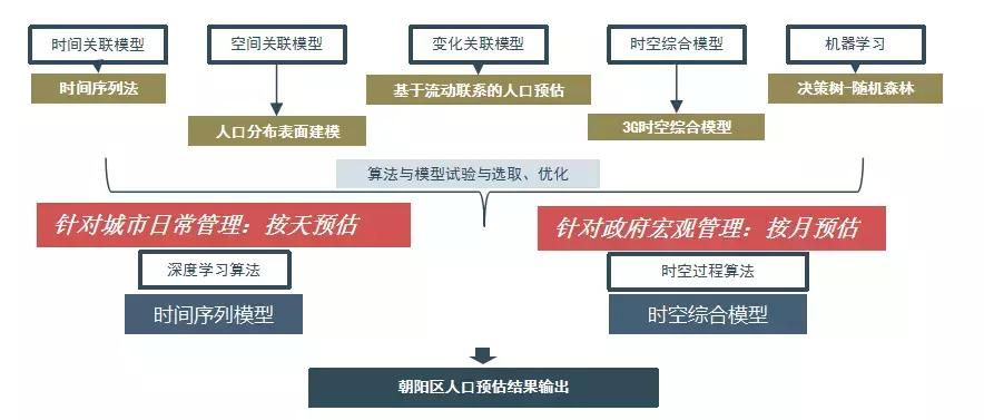 李栋、袁昕:大数据分析在城市规划中的应用