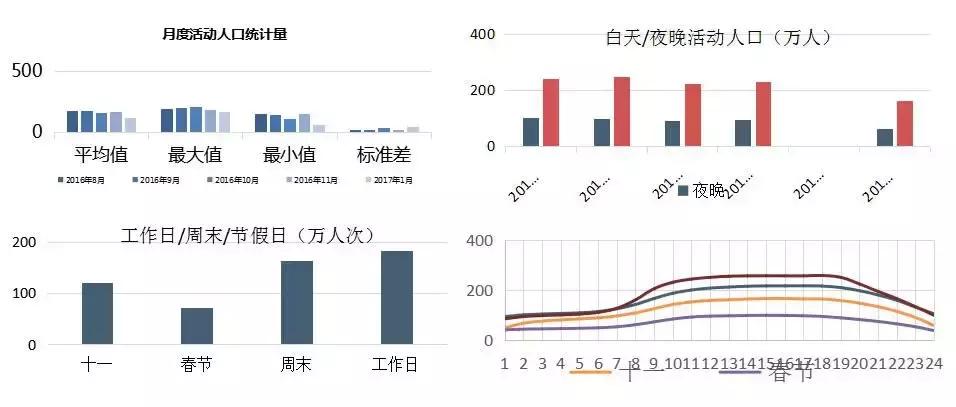 李栋、袁昕:大数据分析在城市规划中的应用