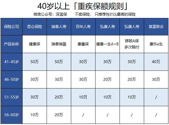 老年防癌险靠谱吗,老年人买防癌险哪一款最好