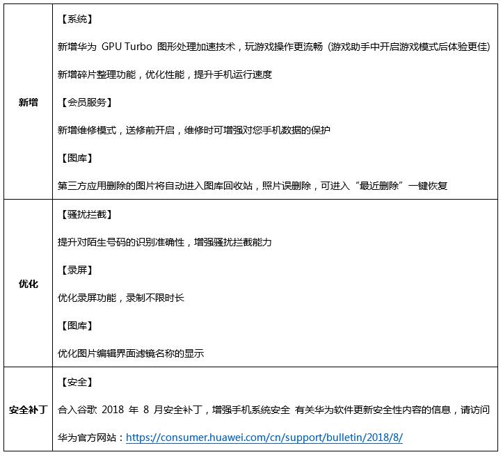 华为畅享7s日常使用,华为畅享7s9.1功能