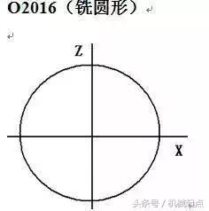 数控宏程序的基本法则,数控宏程序的基本原理