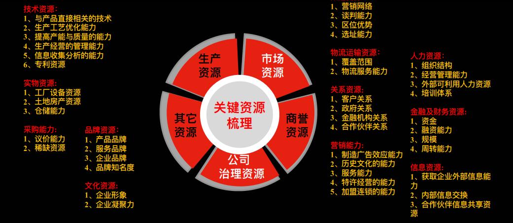 19篇连锁招商干货文章,招商不养商如何解决