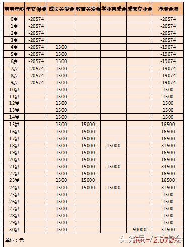 花呗借呗跟白条哪个利息少,花呗借呗白条利息对比