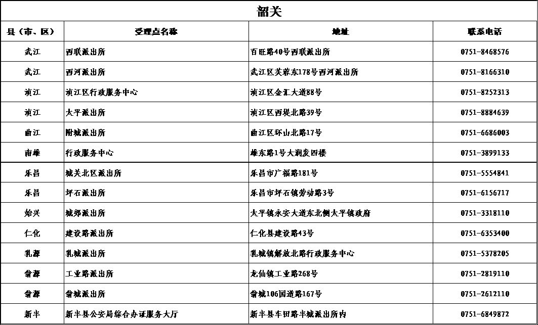 港澳居住证申领条件,港澳台居民怎么在广东办理居住证