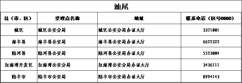 港澳居住证申领条件,港澳台居民怎么在广东办理居住证