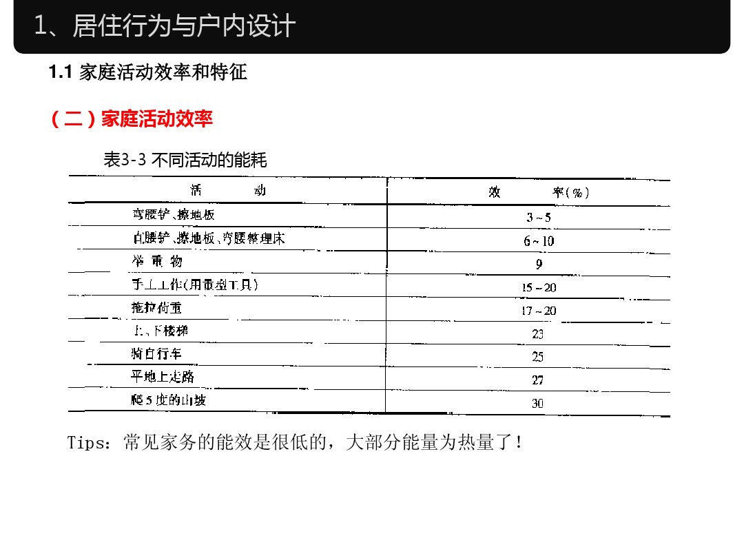 人体工程学家装室内标准尺寸,淋浴区尺寸人体工程学