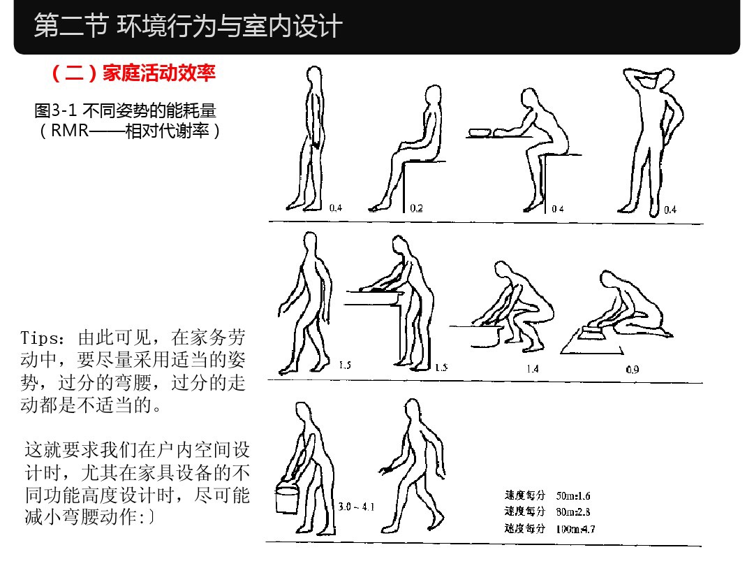 人体工程学家装室内标准尺寸,淋浴区尺寸人体工程学