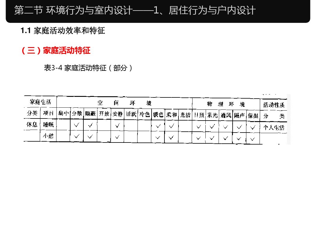 家具设计尺寸和室内常用尺寸大全,室内设计家具尺寸标准大全集