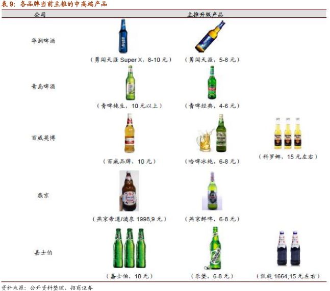 一文看懂乳业行业,一文读懂白酒行业