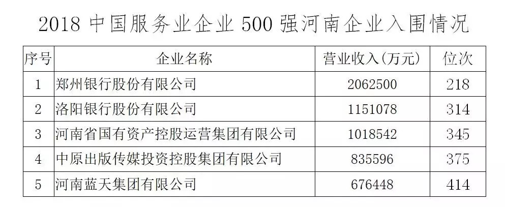 2018年冶金企业500强,安钢集团2017年盈利