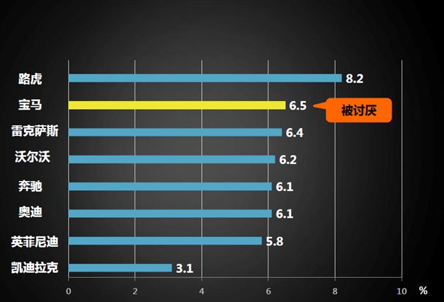 宝马车主为何如此遭人讨厌?
