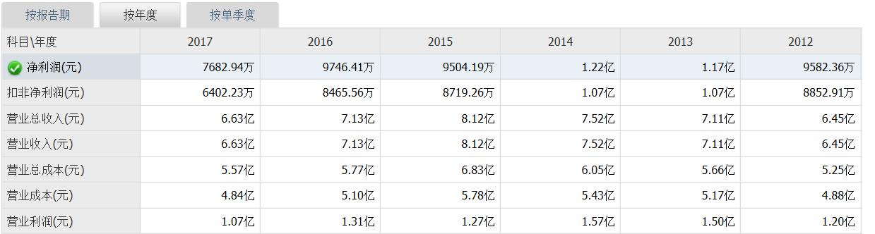 扑克不靠运气也可以拿大牌,扑克牌吸金大法