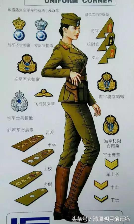 二战美国海军少尉军衔军装,从二战到现在的军装军衔等级