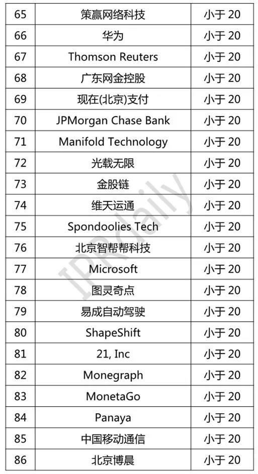 国内区块链公司前十排名上市公司,2019国内区块链公司排行榜
