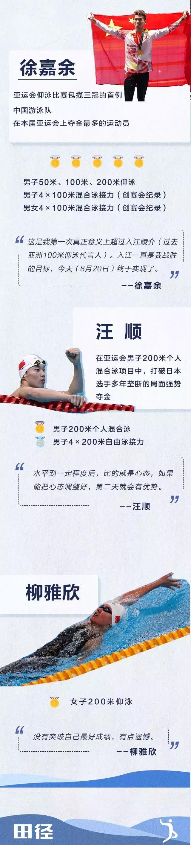 浙农林亚运会,亚运会中国第152金
