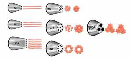 最常用的裱花嘴型号及花型,最常用的2种裱花嘴