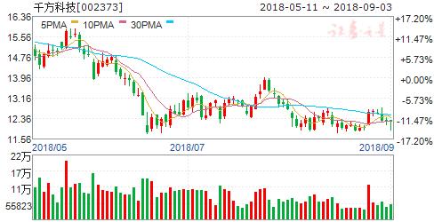 etc今日行情分析最新,etc龙头概念