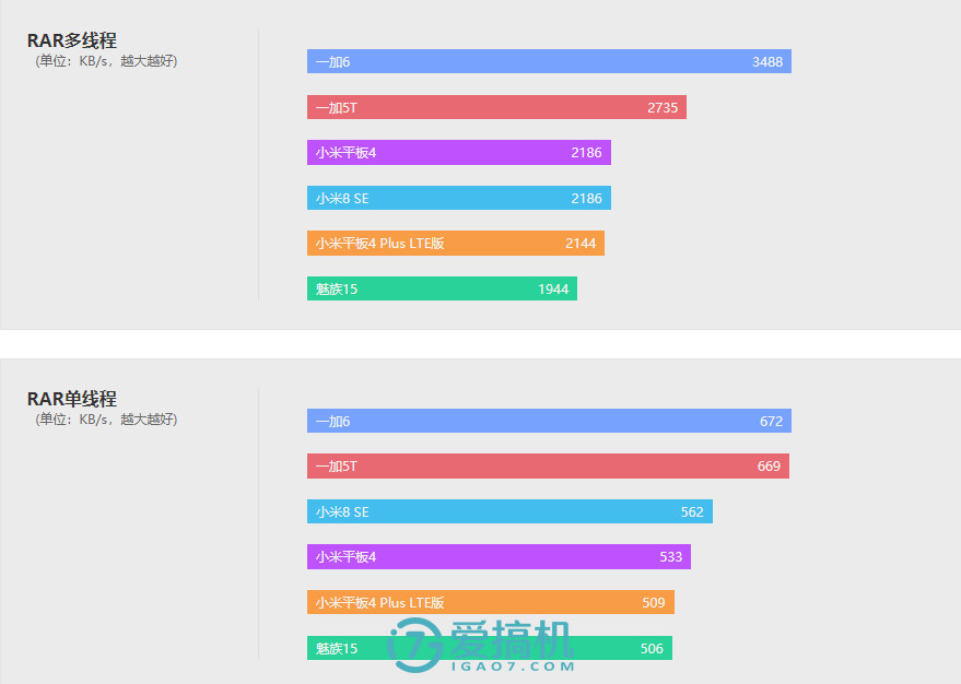 小米10超大杯屏幕指纹,小米平板4plus10.1寸评测