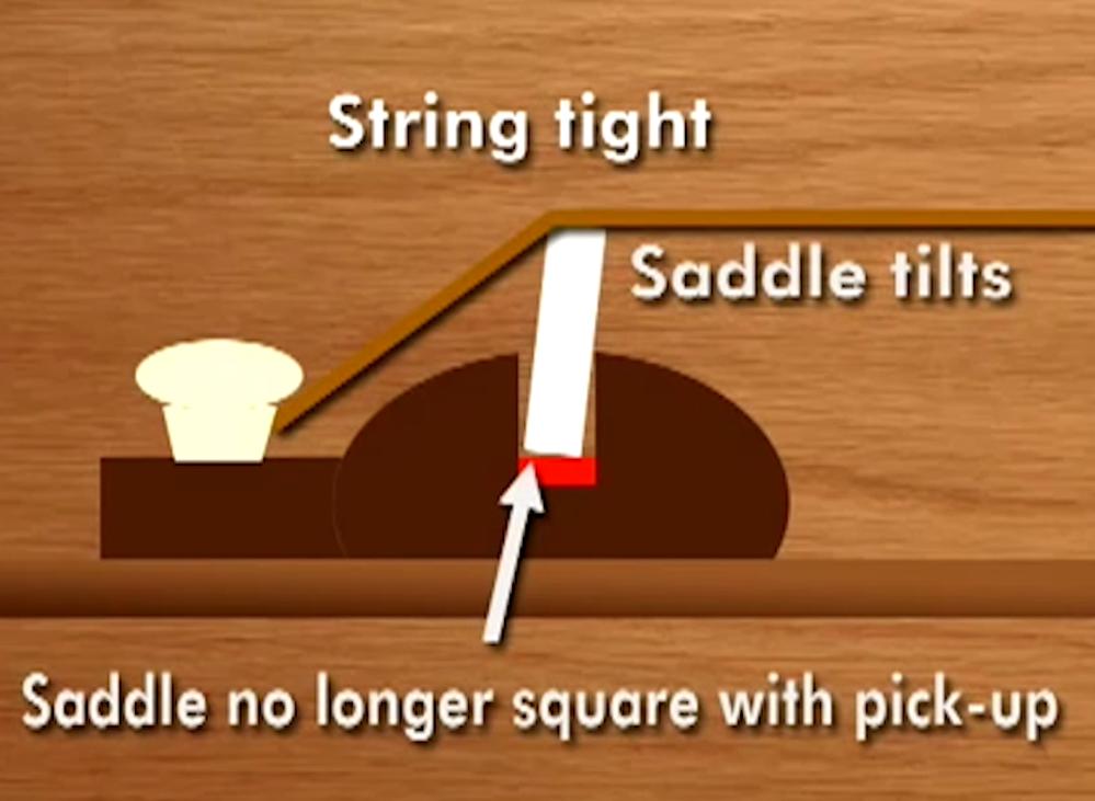 冯涛吉他圣马可,冯涛作品