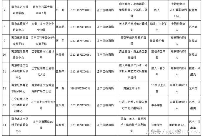 力学小学江宁分校,南京市力学小学江宁