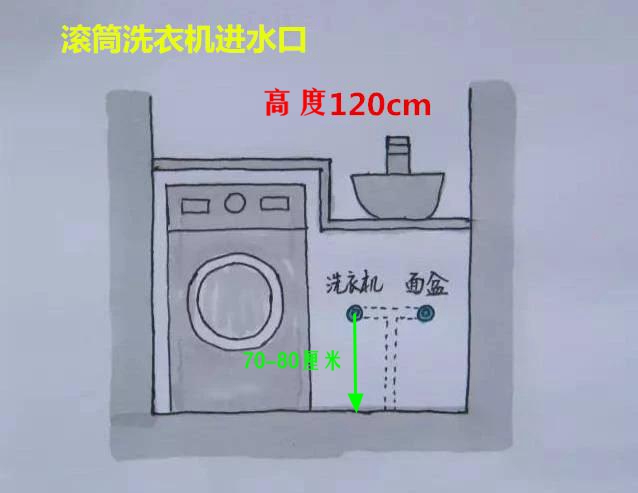 老电工毕生经验总结：55条水电装修位置口诀曝光！装修前建议收藏