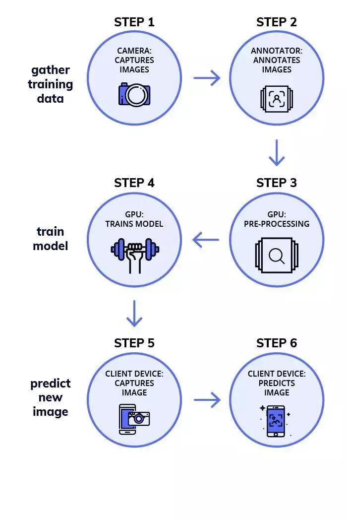 学习安装监控全部教程,监控系统自学入门教程