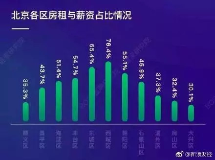 正在老去的95后,步入中年危机的90后