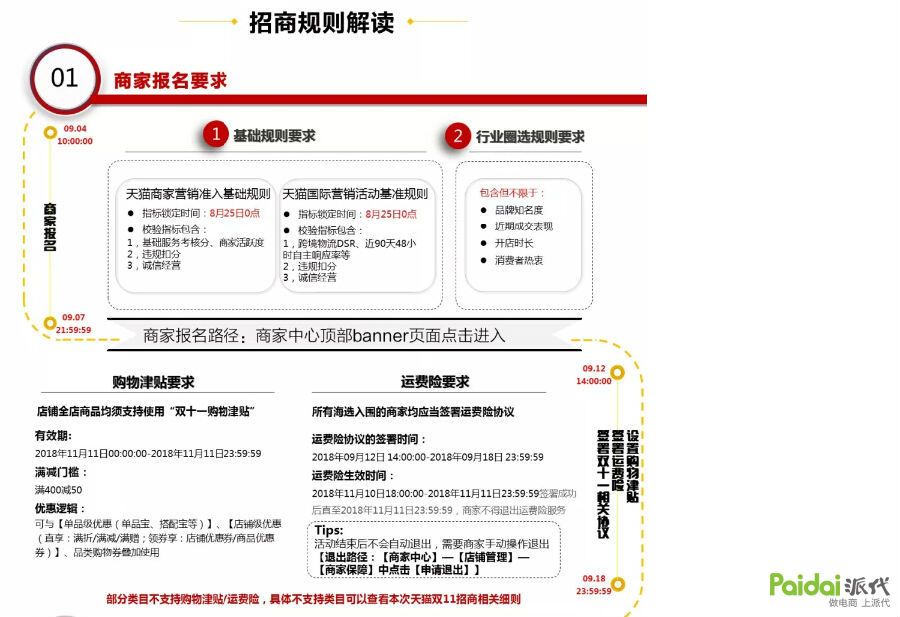 2021天猫双11发货规则,双11活动招商规则