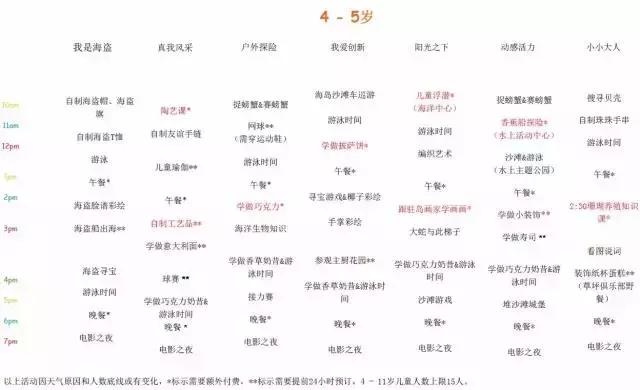 马尔代夫一价全包旅行,oneandonly马尔代夫