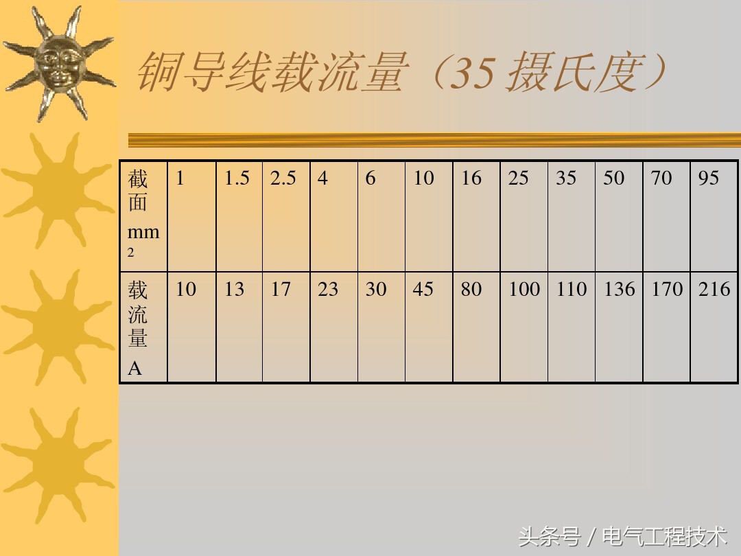 电线与电流速算口诀,电线电流速算口诀